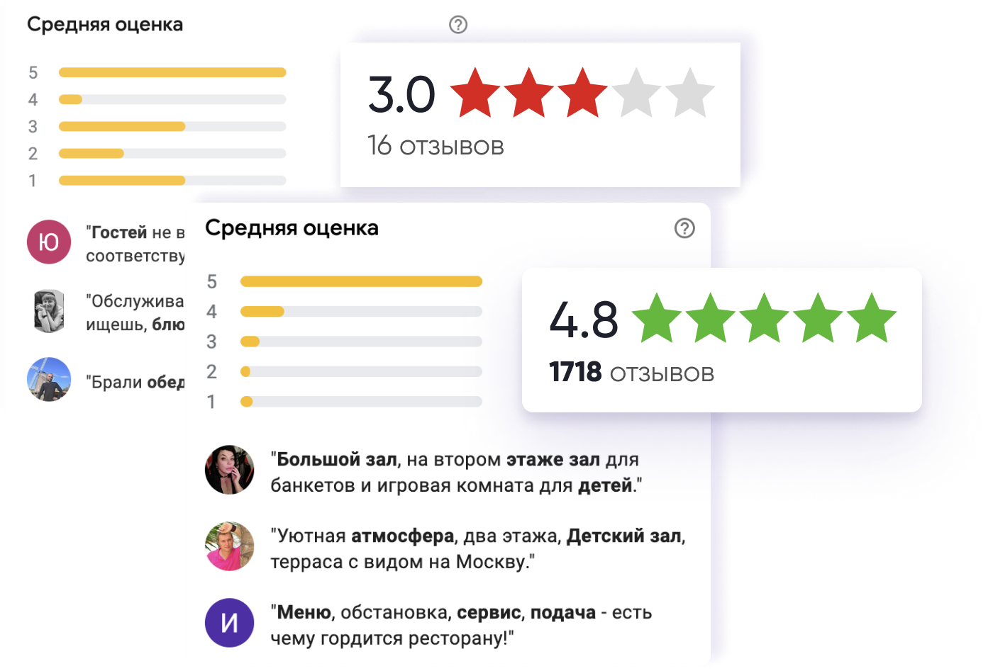 Управление отзывами